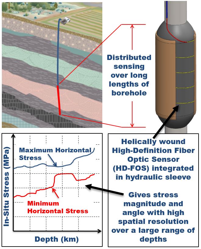 Image of borehole sensor