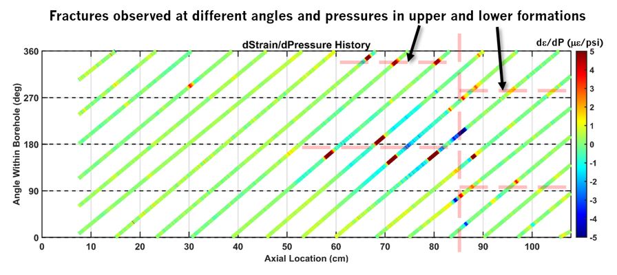 Luna Shell GameChanger minimum stress fractures