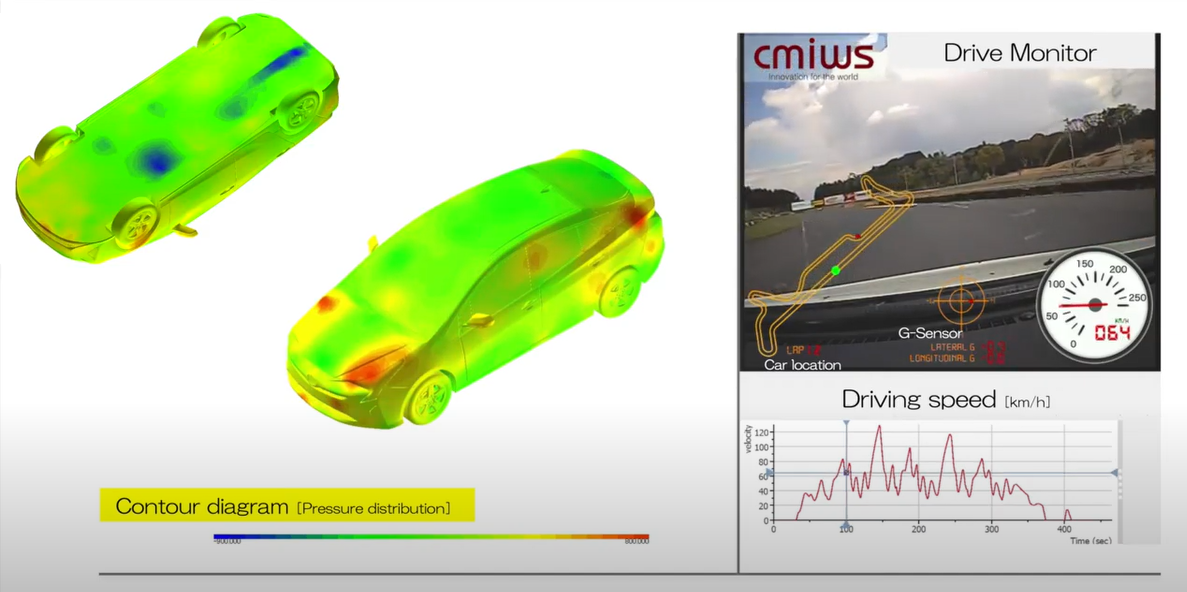 Luna automotive pressure testing contour diagram