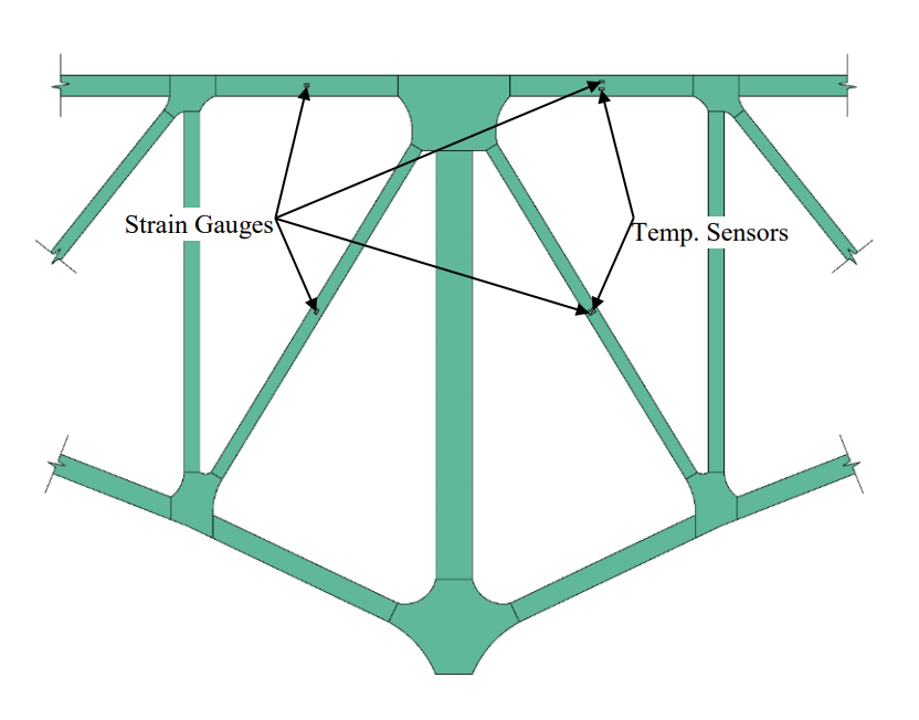 Location of Luna strain gauges on Cut River Bridge project