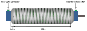 Figure 1.  Schematic of embedded distributed strain sensor.