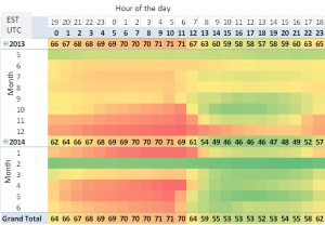 Figure 1.  Environmental monitoring data visualization.