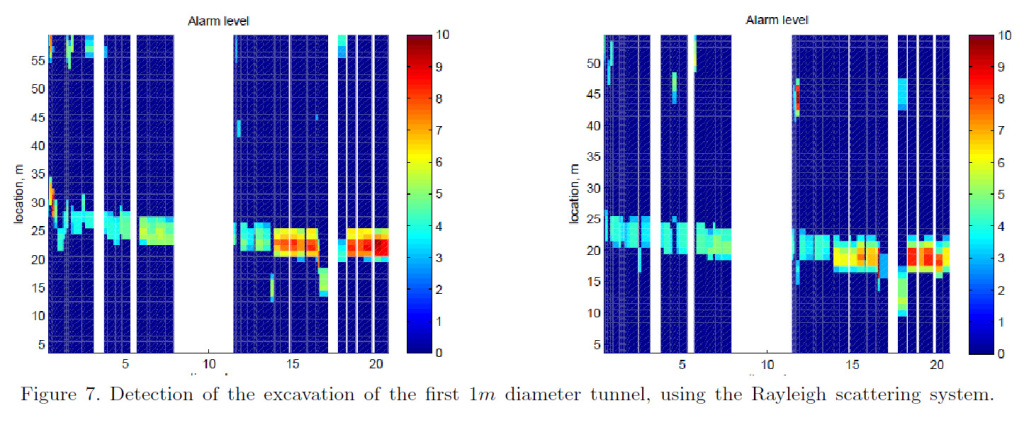 Excavation_detection