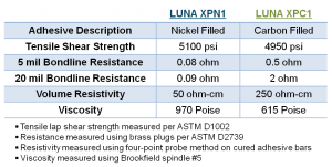 Figure 2 (Table)