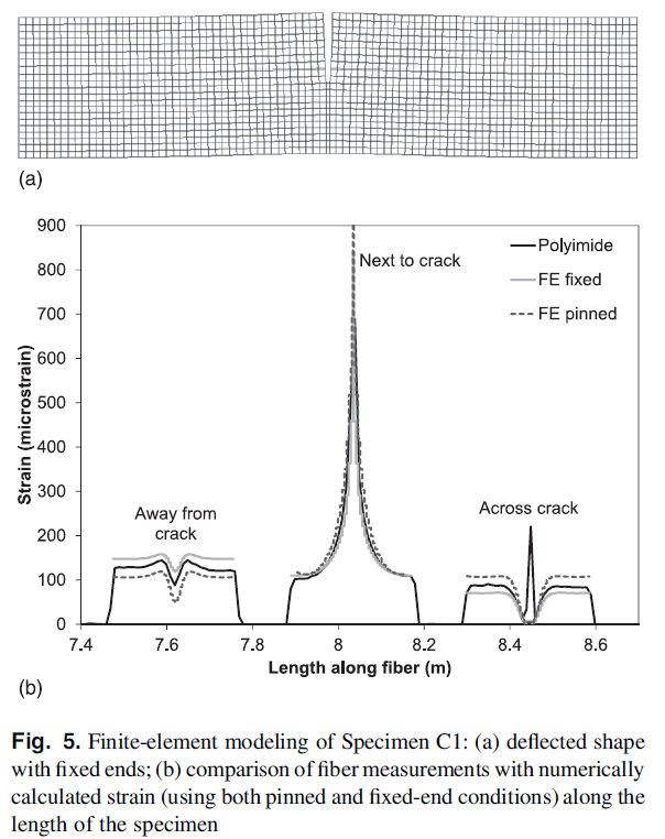 Finite_Element_modeling