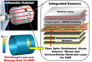 Inflatable_Space_Habitat_Sensing