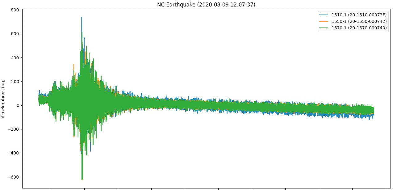 Luna accelerometer NC quake capture