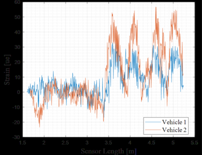 ODiSI Data Graph 1