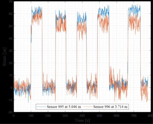 ODiSI Data Graph 2