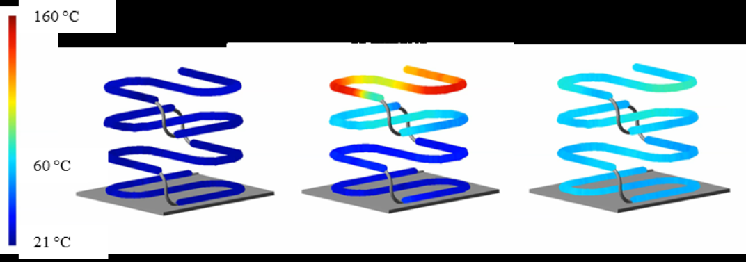 ODiSI Temperature Profile