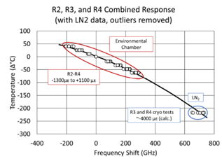 SensePipe Data