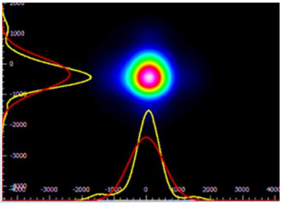  Image of  Single-Mode Sapphire Fiber (SMSF) sensor