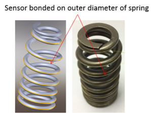 Figure 1 – Steel Engine Spring Instrumented with HD-FOS Sensor