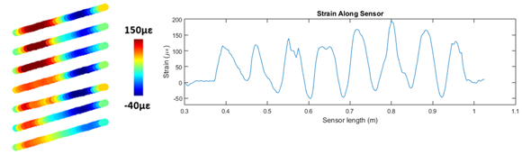 Strain_Data_Steel_Valve_Spring