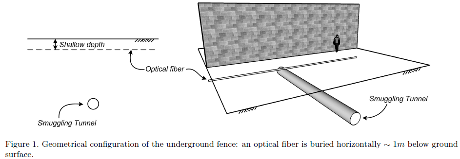 Underground_fence