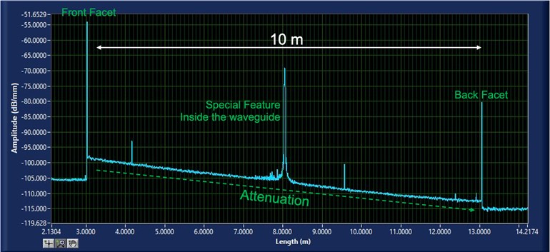 Graph on a computer screen