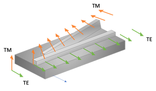 Polarization controller