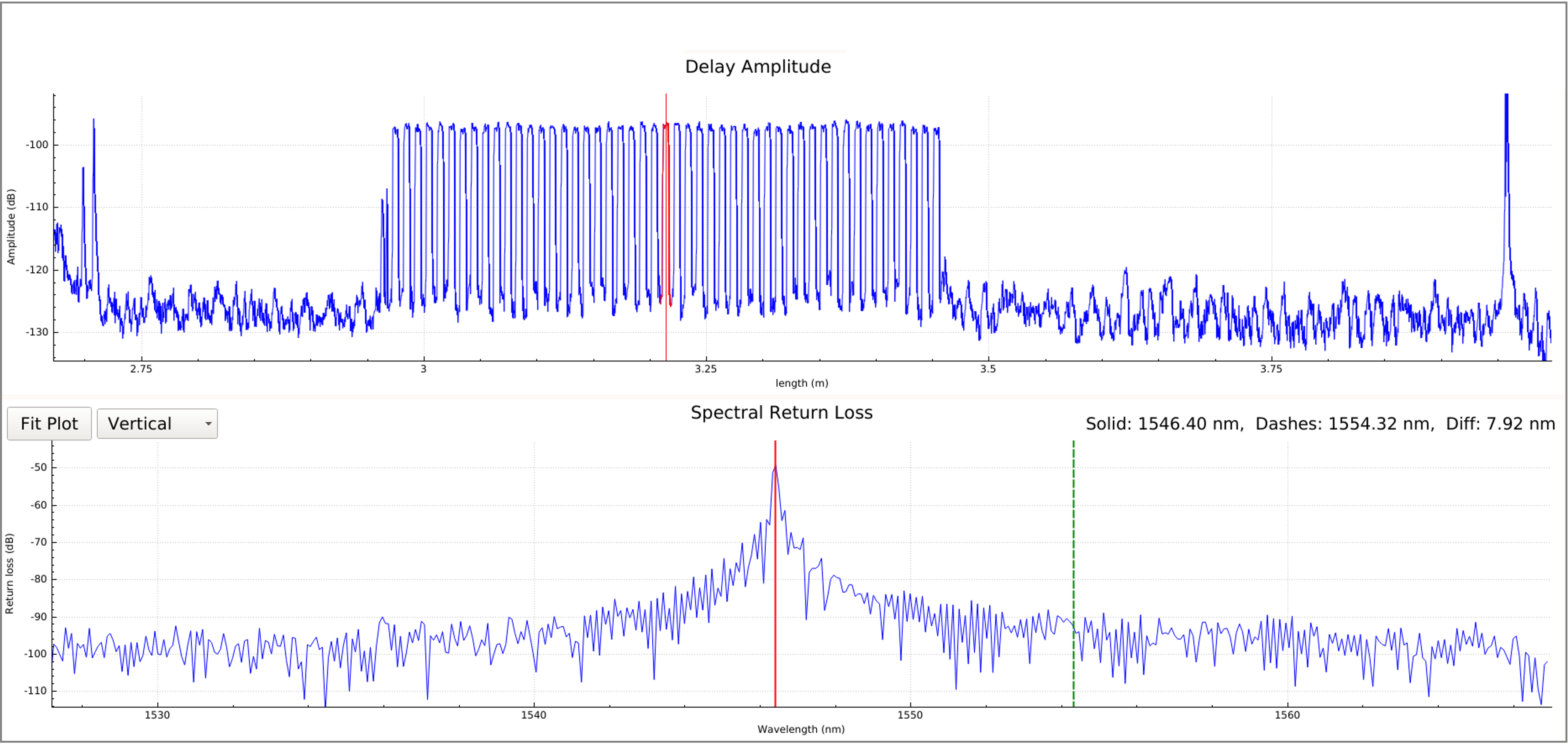 LWA 7601 C Graph