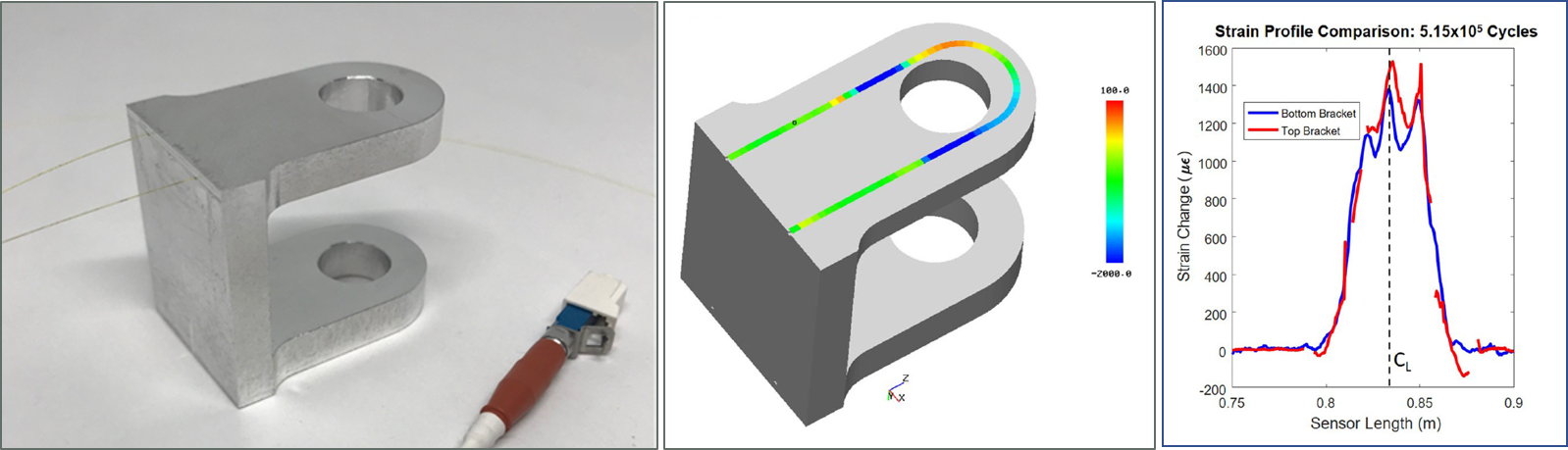 3D Printed Part with Embedded Sensor