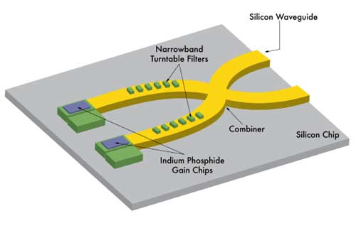 Photonics integrated circuit