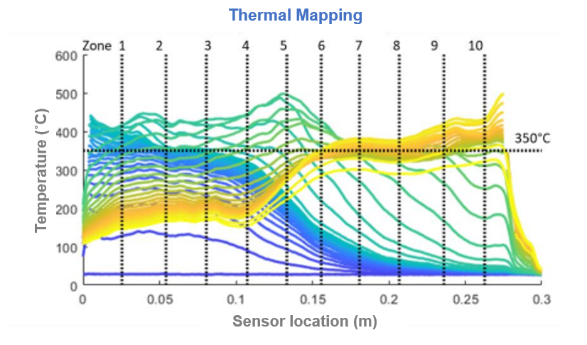 Thermal mapping data