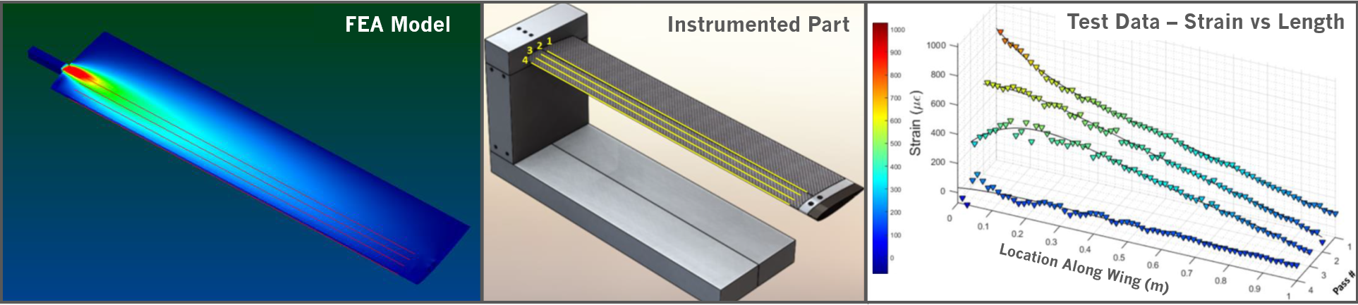 Wing FEA and Sensor Data