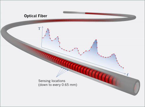 High-Def Sensing Concept