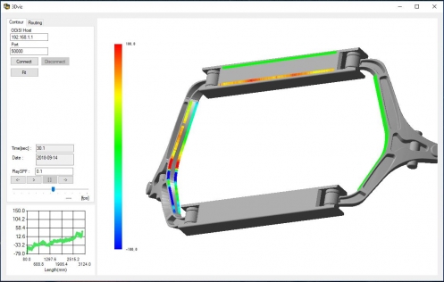 Software for visualizing sensor data